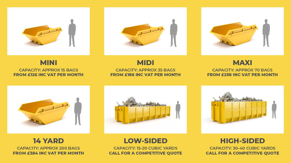 Why Do Different Projects Require Different Skip Sizes?