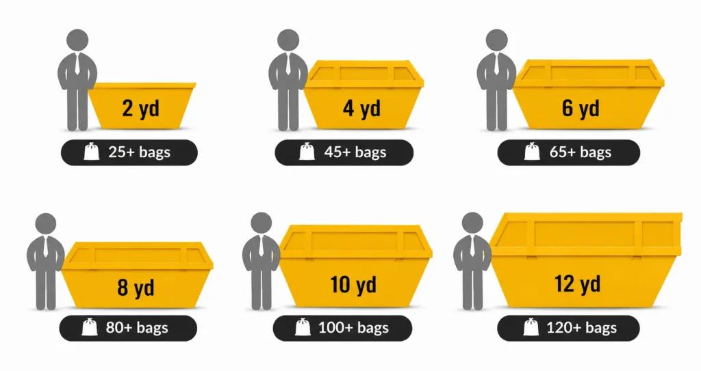 What Size Skip Do You Need for a House Clearance